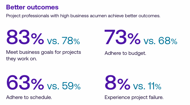 Better outcomes for PM