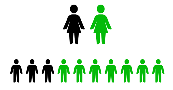 Statistiques sur le harcèlement au travail | Qualitemps