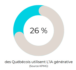 Usage de l'IA générative en entreprise | QUalitemps