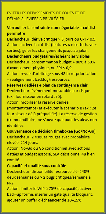 5 leviers pour éviter les dépassements de coûts