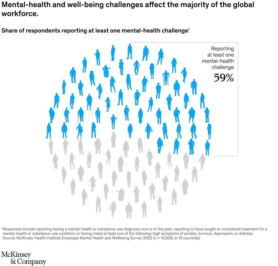 McKinsey-Santé mentale des employés