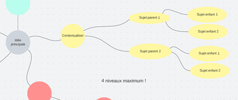 Mind Mapping | Qualitemps