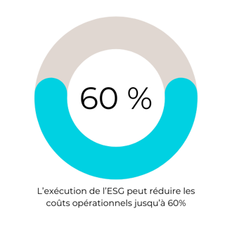 ESG - baisse des coûts opérationnels