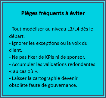 Cartpgraphie des processus - pièges