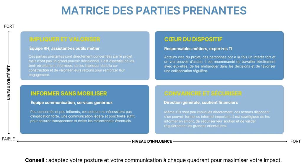 Matrice des parties prenantes