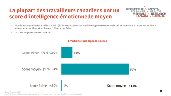 Score IE Canada | Qualitemps