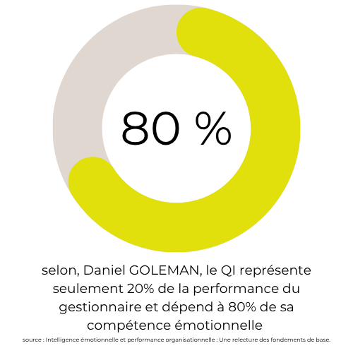 Intelligence émotionnelle | Qualitemps