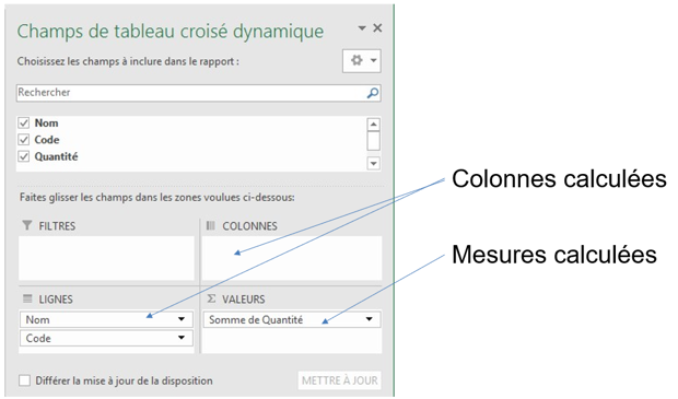 Dax le langage des fonctions de Power BI, colonnes ou mesures calculées