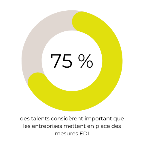 ESG, EDI et Talents