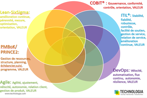 Efficacité organisationnelle et intégration des bonnes pratiques