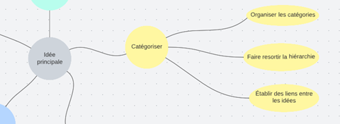 Mind Mapping | Qualitemps